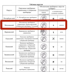 таблица_округов_Московский.jpg